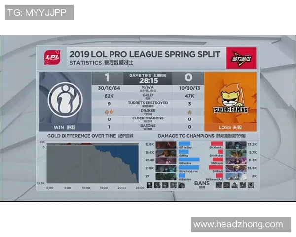 赛后复盘分析LNG与JDG的状态表现及未来展望 赛后复盘分析LNG与JDG的状态表现及未来展望